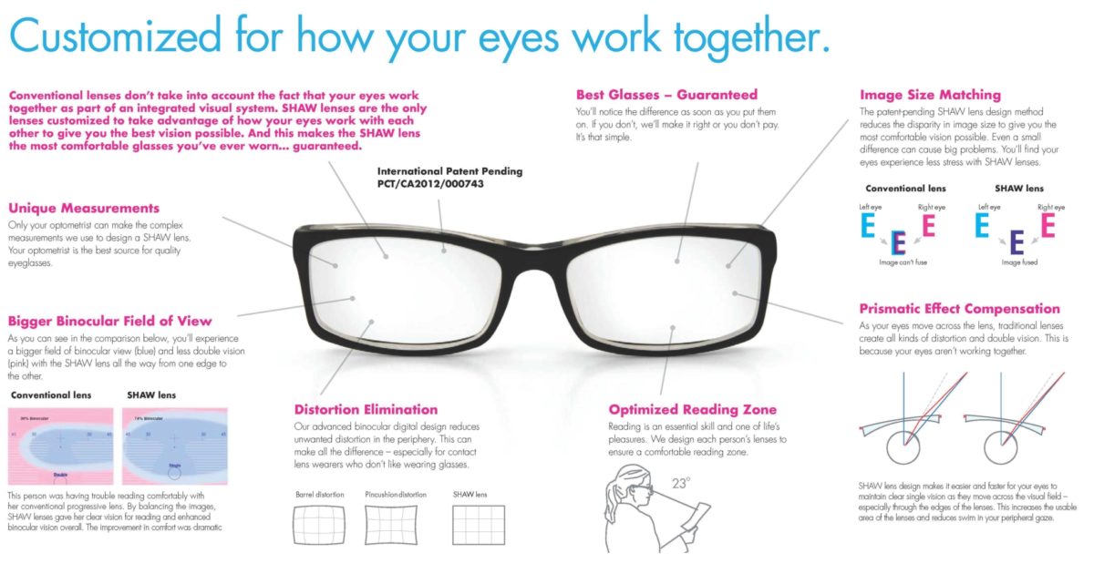 Cherry Optical Lab CHECK IT OUT! Shaw Vision YouTube Video