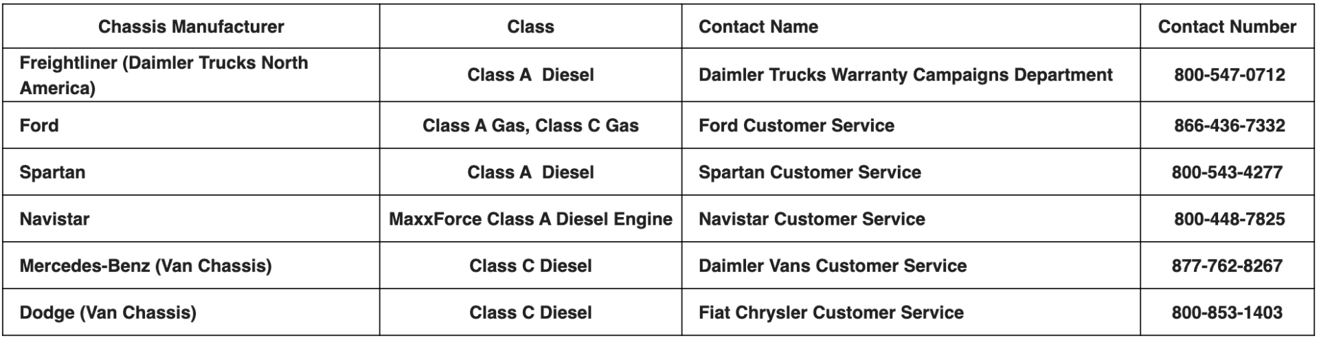 Chassis Suplier Grid